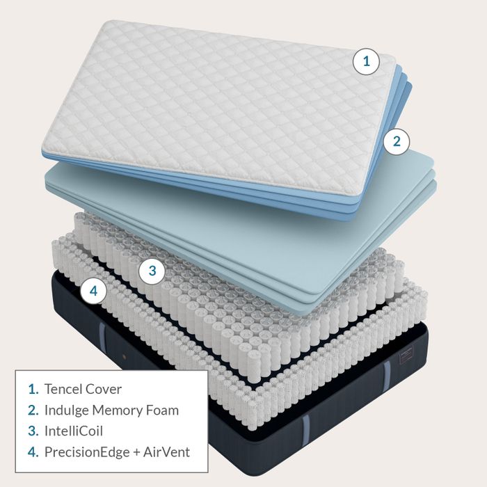 Estate Rockwell Luxury Ultra Firm Tight Top Mattress