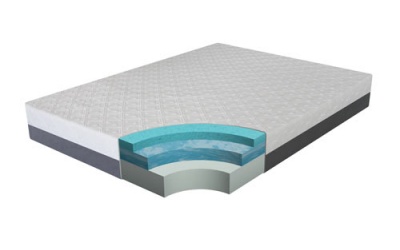 pur-gel-layers_247583683